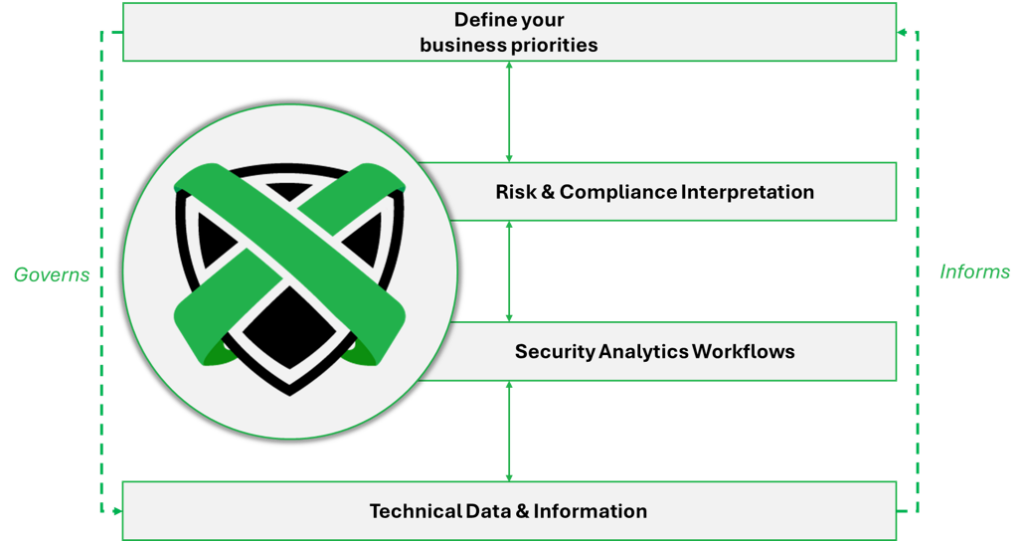 XRATOR's Threat Exposure Assessment platform turn complex cyber risk signals into concise, actionable, business-aligned reports.