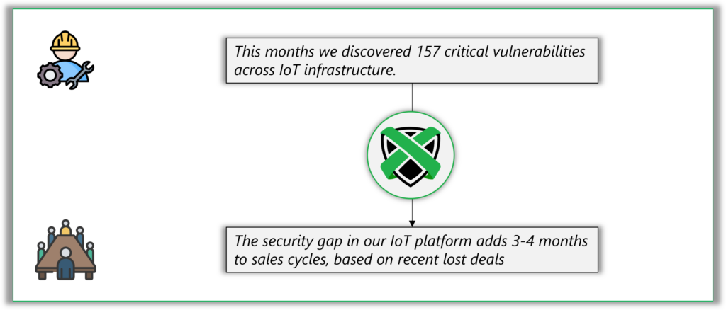 XRATOR's customer success helps to deep dive into the business implication of cybersecurity findings