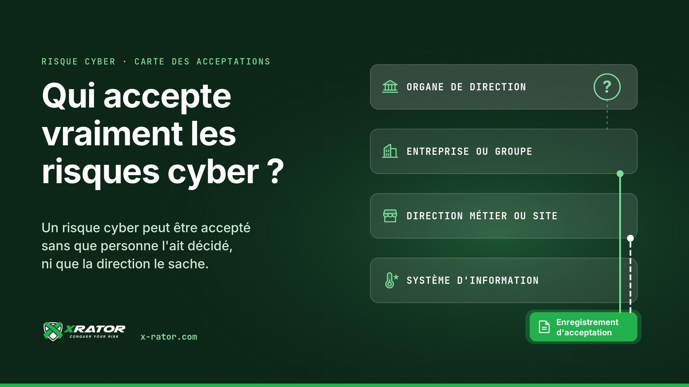 Qui accepte vraiment les risques cyber dans votre organisation ?